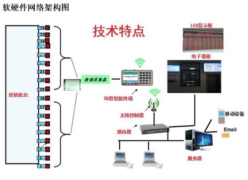 環(huán)思織機(jī)在線監(jiān)測管控系統(tǒng) 紡織工業(yè)智能化轉(zhuǎn)型的核心引擎